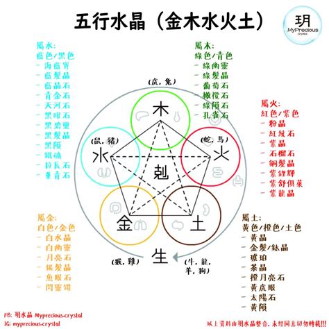 五行属水的水晶|五行水晶分類指南：金、土、火、木、水屬性水晶大盤。